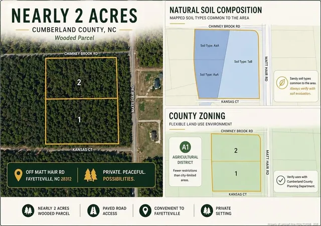 Photo 2 of Land for sale at 5640 Matt Hair Rd, Fayetteville, NC 28312 | MLS# 761448 | Listing updated on 2026-07-23