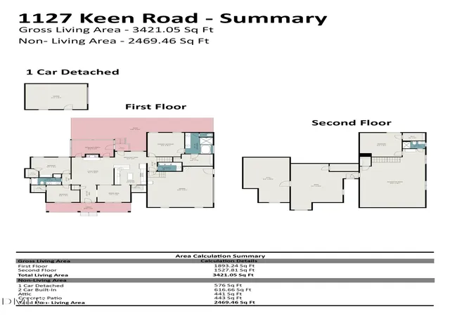 3rd image of 1127 Keen Rd, Four Oaks, NC 27524 | MLS# 10171569