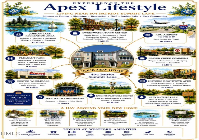 Homes for sale in Apex, NC | 804 Patriot Summit Ln, Apex, NC 27523 | MLS# 10173018