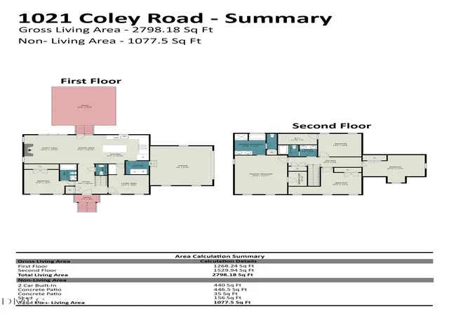 46th image of 1021 Coley Rd, Durham, NC 27703 | MLS# 10177918