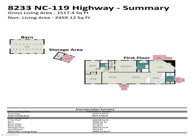 39th image of 8233 Nc Hwy 119 S, Mebane, NC 27302 | MLS# 1227052