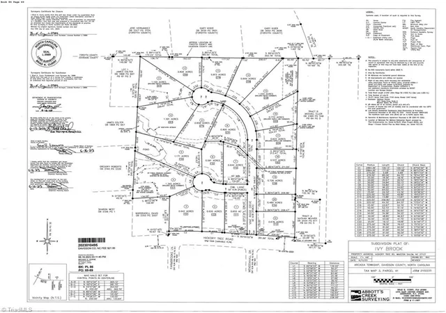 1st image of 150 Owl Ln, Winston Salem, NC 27127 | MLS# 1124921