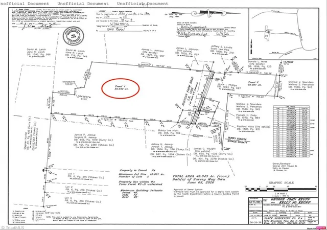 28th image of 0 Johnson Farm Rd #1, Pilot Mountain, NC 27041 | MLS# 1228298
