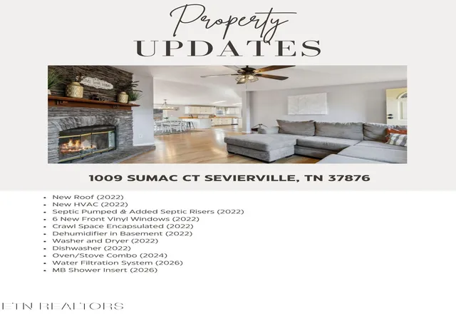 Photo 2 of Sale Pending at 1009 Sumac Ct, Sevierville, TN 37876 | MLS# 1337310 | Listing updated on 2026-07-20