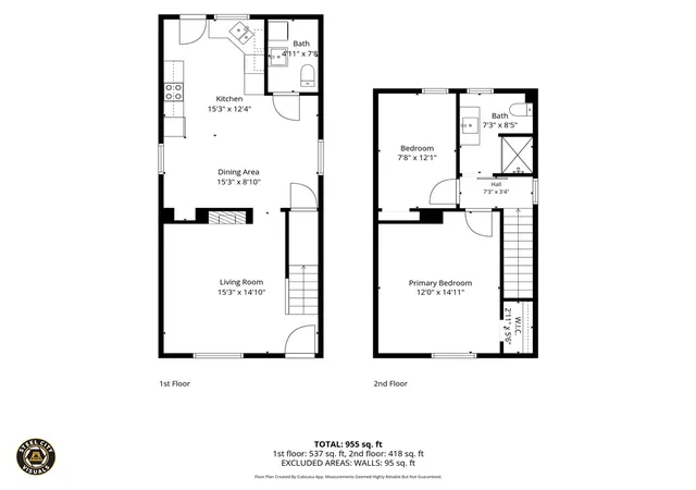 31st image of 2012 Collingwood Ave, Swissvale, PA 15218 | MLS# 1761315