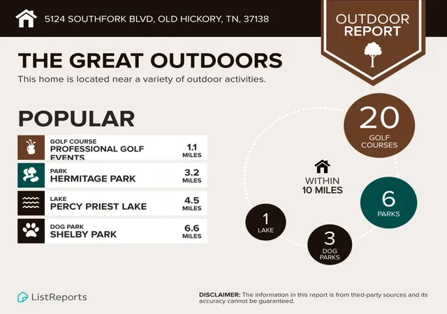 33rd image of 5124 Southfork Blvd, Old Hickory, TN 37138 | MLS# 2904501