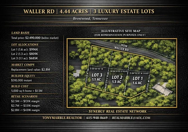 Photo 1 of Land for sale at 1110 Waller Rd, Brentwood, TN 37027 | MLS# 2970683 | Listing updated on 2026-06-26