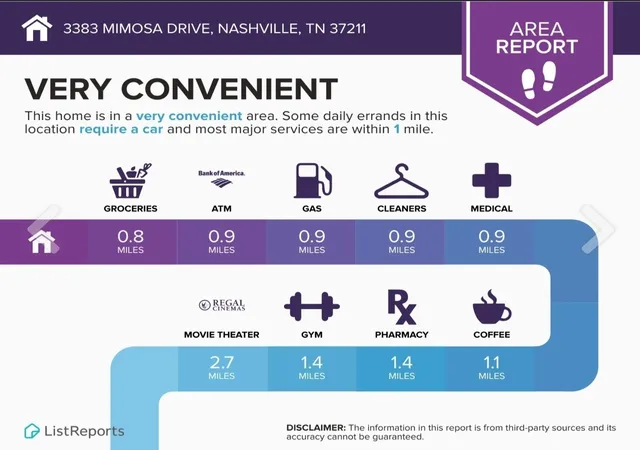 3rd image of 3383 Mimosa Dr, Nashville, TN 37211 | MLS# 2975530