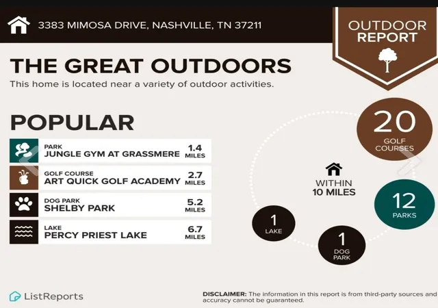 5th image of 3383 Mimosa Dr, Nashville, TN 37211 | MLS# 2975530