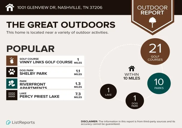 71st image of 1001 Glenview Dr, Nashville, TN 37206 | MLS# 3229319