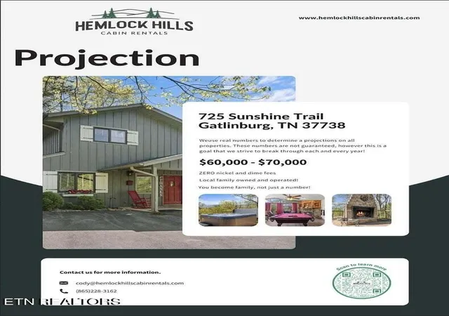 53rd image of 725 Sunshine Tr, Gatlinburg, TN 37738 | MLS# 3302059