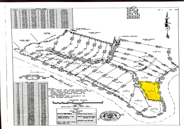 Homes for sale in Quebeck, TN | 0 Simmons Cem Rd, Quebeck, TN 38579 | MLS# 3232299