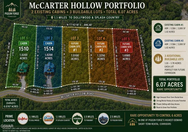 4th image of 1514 Mccarter Hollow Road, Sevierville, TN 37862 | MLS# 3298294