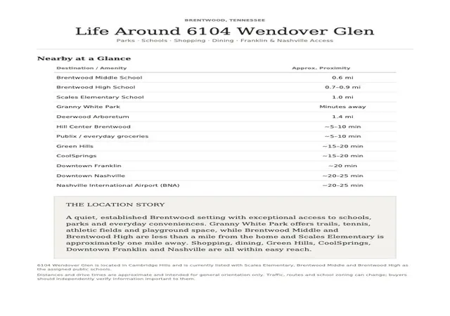 66th image of 6104 Wendover Gln, Brentwood, TN 37027 | MLS# 3514109