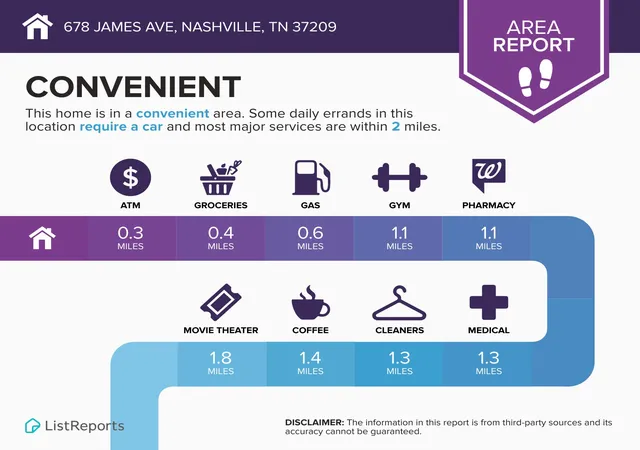 27th image of 678 James Ave, Nashville, TN 37209 | MLS# 3519082