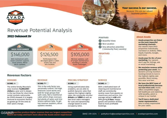 2nd image of 2022 Oakmont Dr, Sevierville, TN 37876 | MLS# 3523724