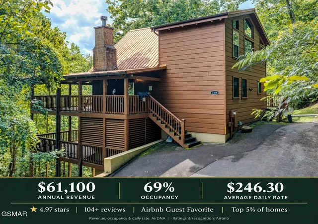 Photo 1 of Single family home for sale at 2308 Whipoorwill Hl Way, Sevierville, TN 37862 | MLS# 3598633 | Listing updated on 2026-09-24