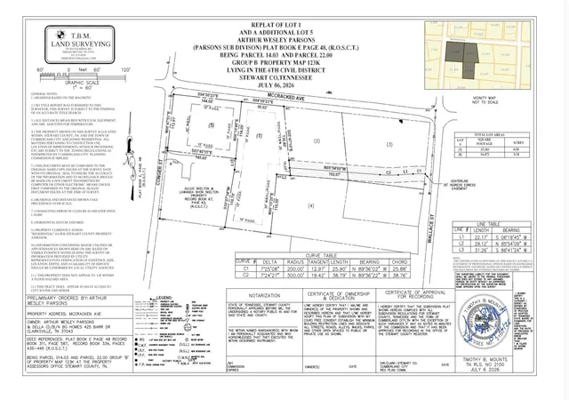 Land for sale at 204 Wallace St, Cumberland City, TN 37050 | MLS# 3612537