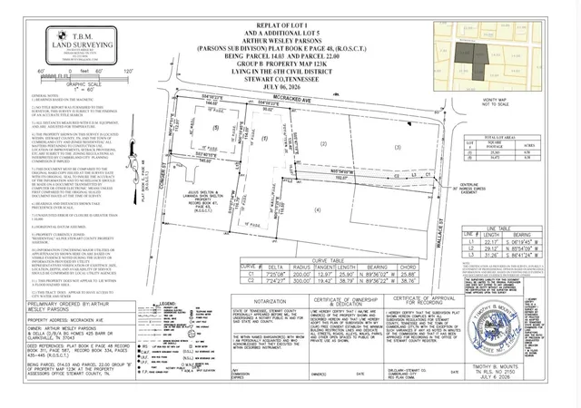 Land for sale at 206 Wallace St, Cumberland City, TN 37050 | MLS# 3612660
