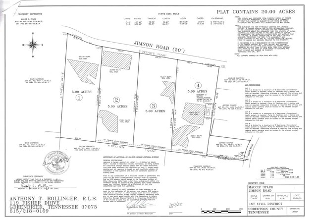 Photo 3 of Land for sale at 0 Jimson Rd, Cross Plains, TN 37049 | MLS# 3619107 | Listing updated on 2026-10-10