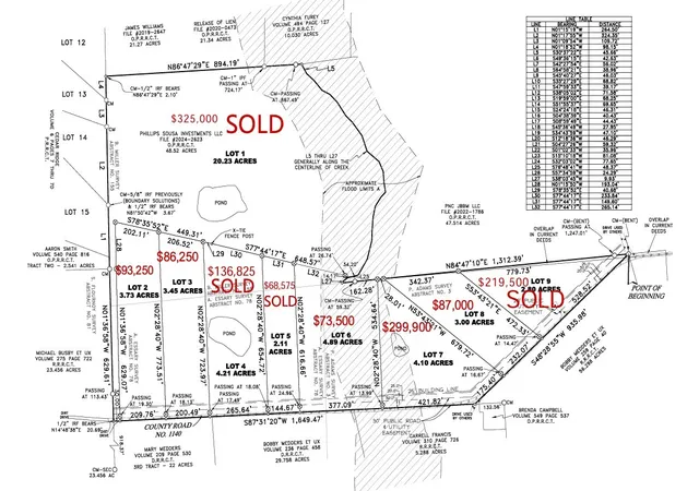 Photo 1 of Land for sale at Lot 3 Rains Cr1140 Rd, Emory, TX 75440 | MLS# 20846970 | Listing updated on 2026-09-22