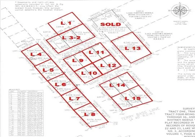 Homes for sale in Clifton, TX | 122 Private Road 1756a, Clifton, TX 76634 | MLS# 21092690