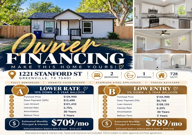 Photo 1 of Single family home for sale at 1221 Stanford St, Greenville, TX 75401 | MLS# 21150010 | Listing updated on 2026-09-30