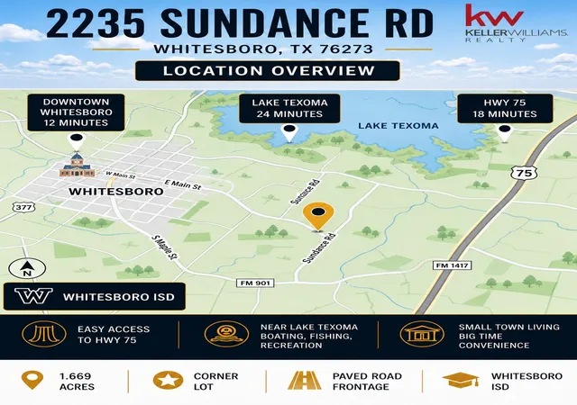 Homes for sale in Whitesboro, TX | 2235 Sun Dance Rd, Whitesboro, TX 76273 | MLS# 21188251