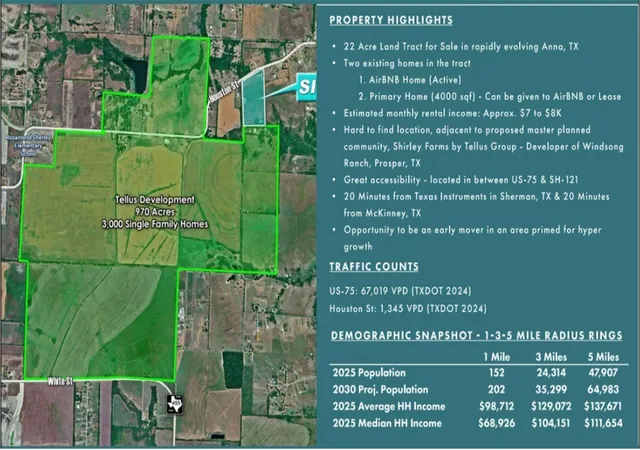 Photo 3 of Land for sale at 4302 Fm 2862, Anna, TX 75409 | MLS# 21235171 | Listing updated on 2026-08-19