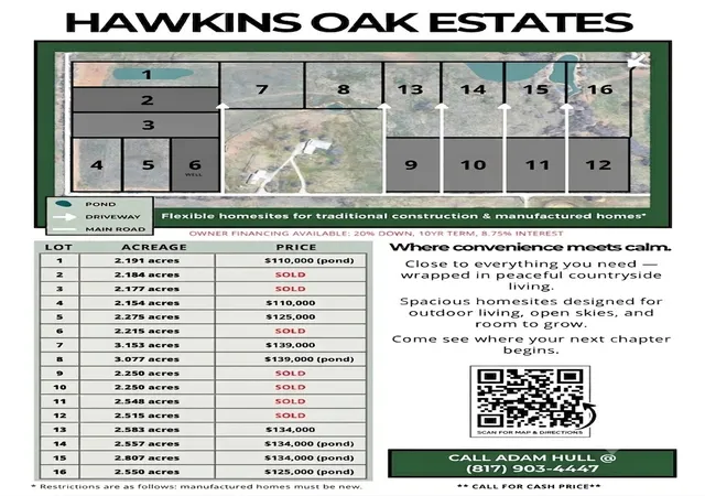 Homes for sale in Chico, TX | Lot 14 County Road 1346, Chico, TX 76431 | MLS# 21295255