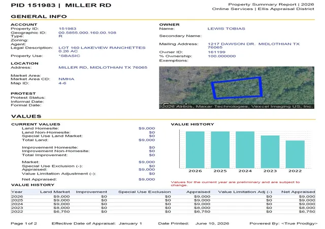 Homes for sale in Midlothian, TX | Miller Rd #573698, Midlothian, TX 76065 | MLS# 21297998