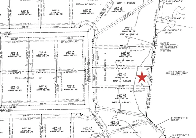 Homes for sale in Van Alstyne, TX | Tbd Michael Ln, Van Alstyne, TX 75495 | MLS# 21300324