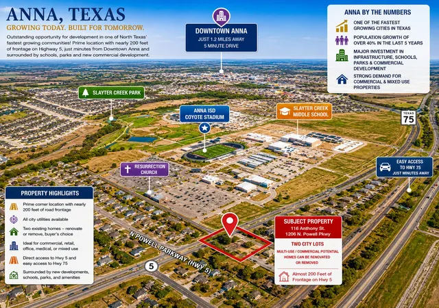 Land for sale at 116 N Anthony St, Anna, TX 75409 | MLS# 21314571