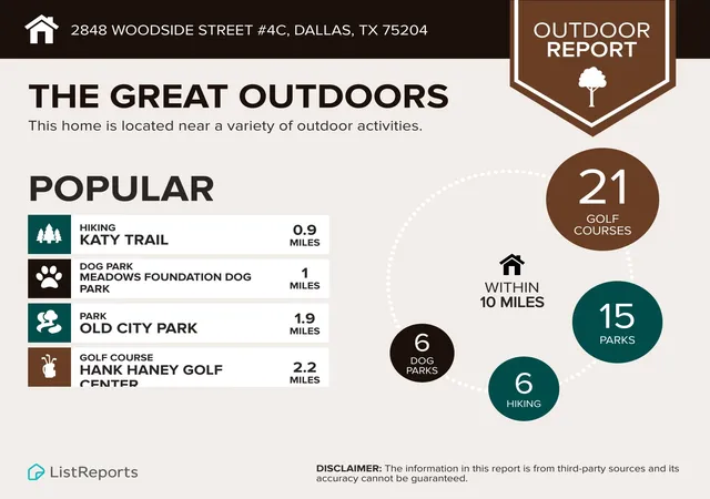 Listing Photo 2 - Condo for sale in building located at 2848 Woodside St, Dallas, TX 75204 - Unit #4C