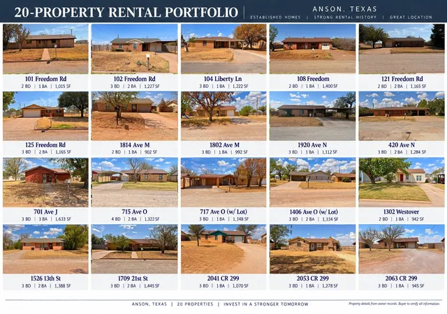 Photo 1 of Multi family home for sale at 102 Freedom Rd, Anson, TX 79501 | MLS# 21398669 | Listing updated on 2026-09-30