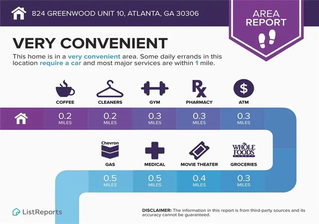 Listing Photo 2 - Condo for sale in building located at 824 Greenwood Ave Ne, Atlanta, GA 30306 - Unit #10