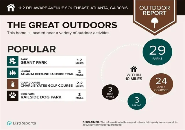 29th image of 1112 Delaware Ave Se, Atlanta, GA 30316 | MLS# 7782339