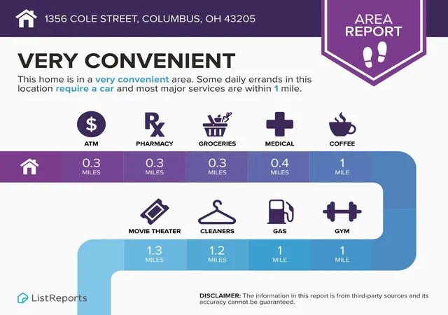 5th image of 1356 Cole St, Columbus, OH 43205 | MLS# 225042661
