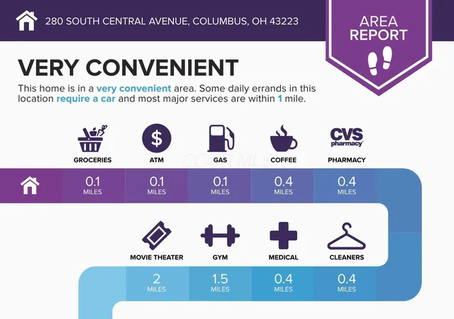Homes for sale in Columbus, OH | 280 S Central Ave, Columbus, OH 43223 | MLS# 226012429