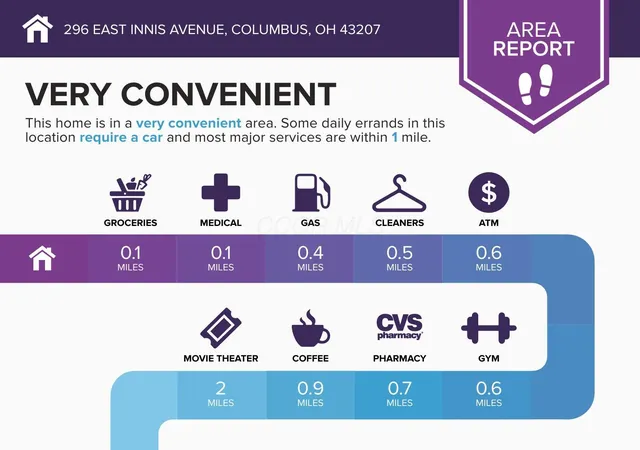 4th image of 296 E Innis Ave, Columbus, OH 43207 | MLS# 226009791