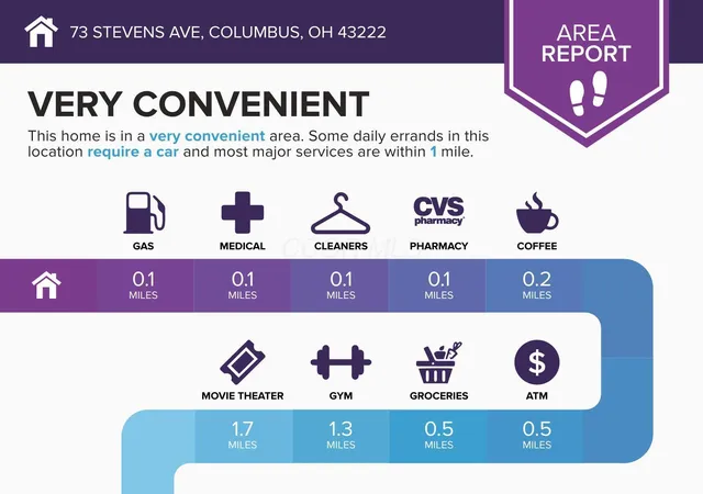 Homes for sale in Columbus, OH | 73 Stevens Ave, Columbus, OH 43222 | MLS# 226013108