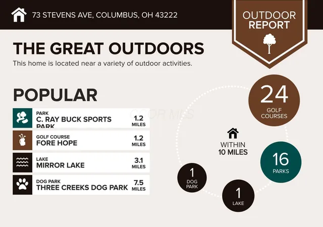Homes for sale in Columbus, OH | 73 Stevens Ave, Columbus, OH 43222 | MLS# 226013108