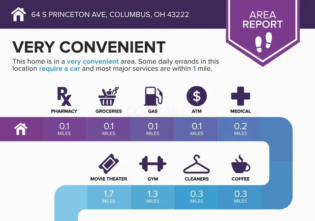 Homes for sale in Columbus, OH | 64 S Princeton Ave, Columbus, OH 43222 | MLS# 226014586