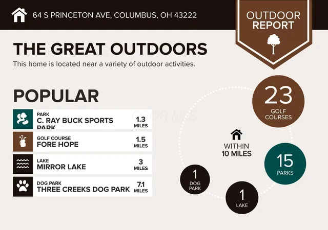 Homes for sale in Columbus, OH | 64 S Princeton Ave, Columbus, OH 43222 | MLS# 226014586