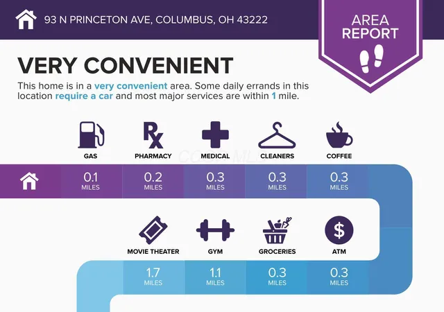 Photo 3 of Single family home for sale at 93 N Princeton Ave, Columbus, OH 43222 | MLS# 226023200 | Listing updated on 2026-09-15