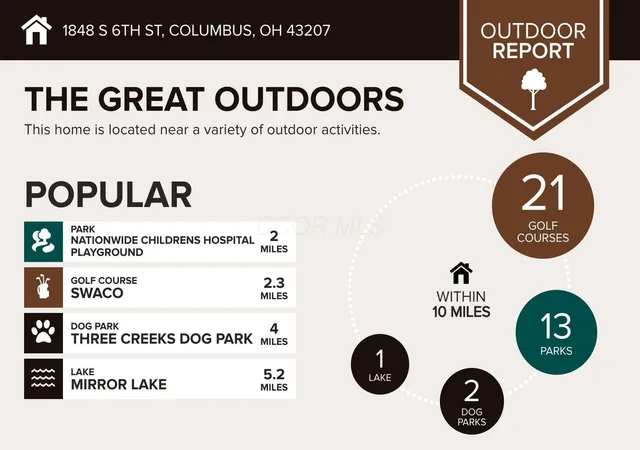 5th image of 1848 S 6Th St, Columbus, OH 43207 | MLS# 226025282