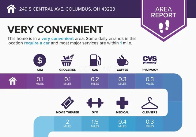 Photo 4 of Single family home for sale at 249 S Central Ave, Columbus, OH 43223 | MLS# 226031703 | Listing updated on 2026-10-07