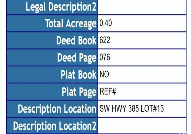 Homes for sale in Lane, SC | Tbd Sw Hwy 385, Lane, SC 29564 | MLS# 2514810