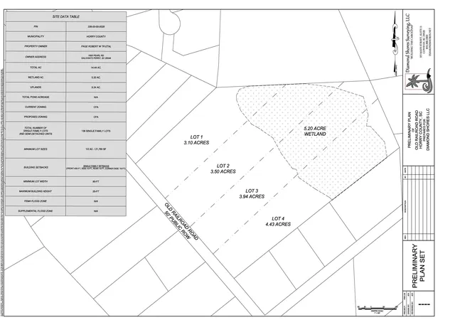 Photo 1 of Land for sale at Lot 1 Old Railroad Rd, Conway, SC 29527 | MLS# 2517776 | Listing updated on 2026-06-03