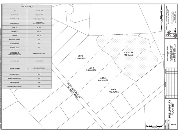 Photo 1 of Land for sale at Lot 3 Old Railroad Rd, Conway, SC 29527 | MLS# 2614223 | Listing updated on 2026-06-03